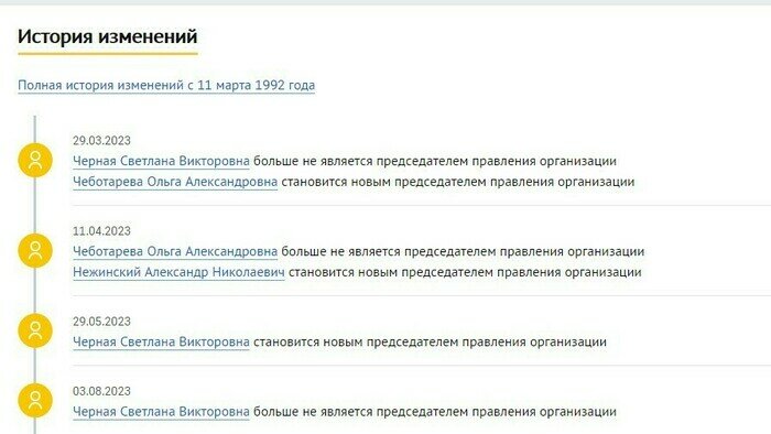 Как менялись председатели у СНТ «Весна» в 2023 году | Скриншот сайта checko.ru