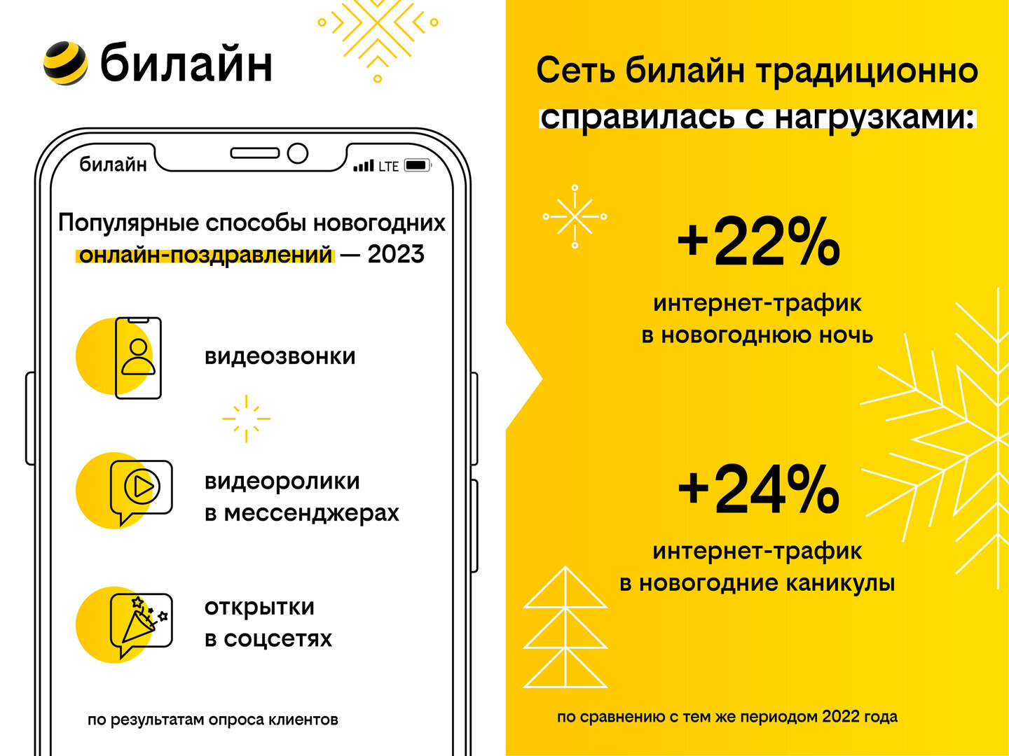 Новогодние фото и видео способствовали увеличению трафика в сети билайн  почти на четверть - Новости Калининграда