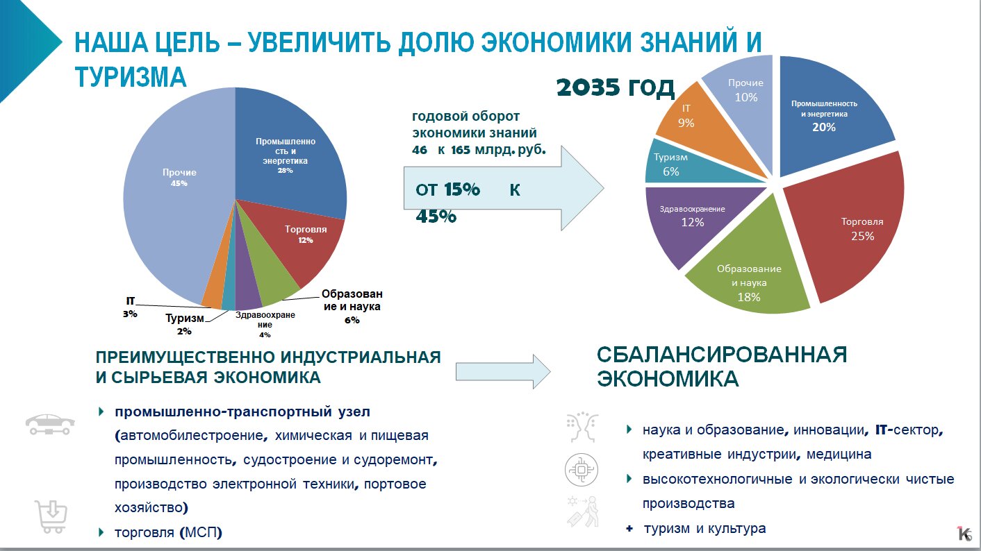 КАЛИНИНГРАД | Генплан | SkyscraperCity Forum