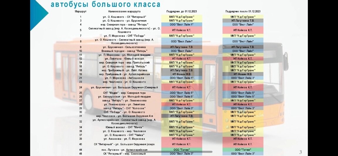 С 1 декабря в Калининграде начнёт действовать новая маршрутная сеть: что изменится для пассажиров - Новости Калининграда | Предоставлено администрацией Калининграда