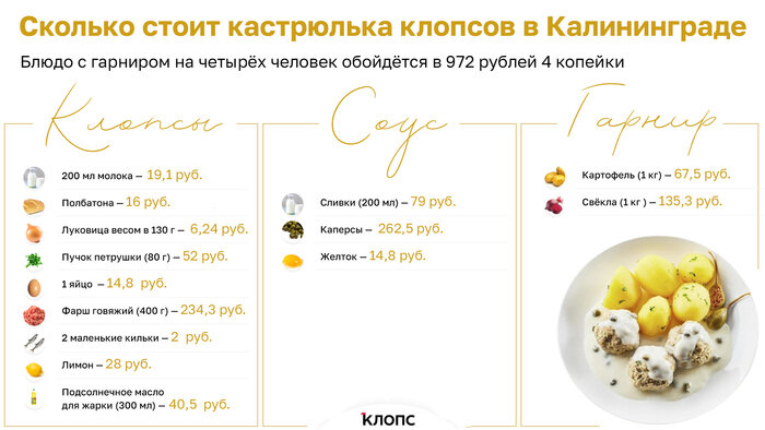 Сколько стоят продукты в Минске: «Клопс» сравнил цены с калининградскими - Новости Калининграда | Иллюстрация: «Клопс»