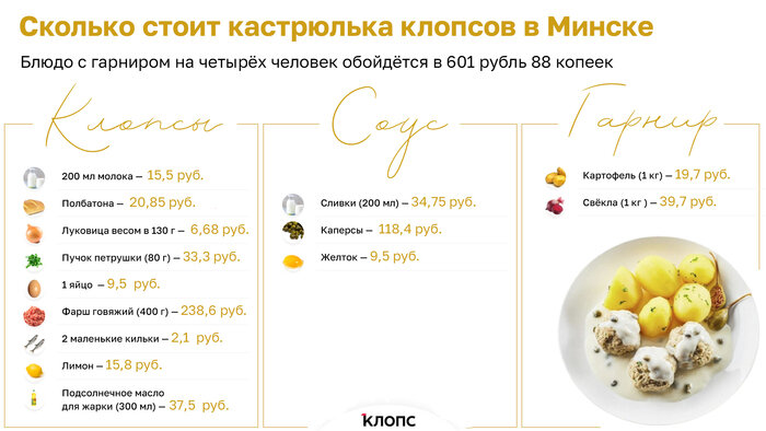 Сколько стоят продукты в Минске: «Клопс» сравнил цены с калининградскими - Новости Калининграда | Иллюстрация: «Клопс»