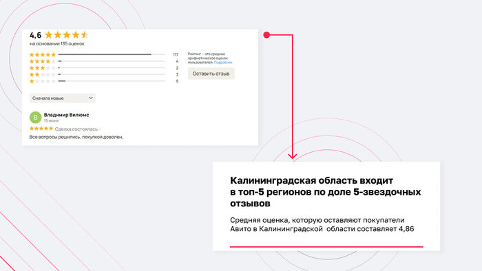 Калининградцы рассказали, почему не боятся покупать и продавать через онлайн-объявления - Новости Калининграда