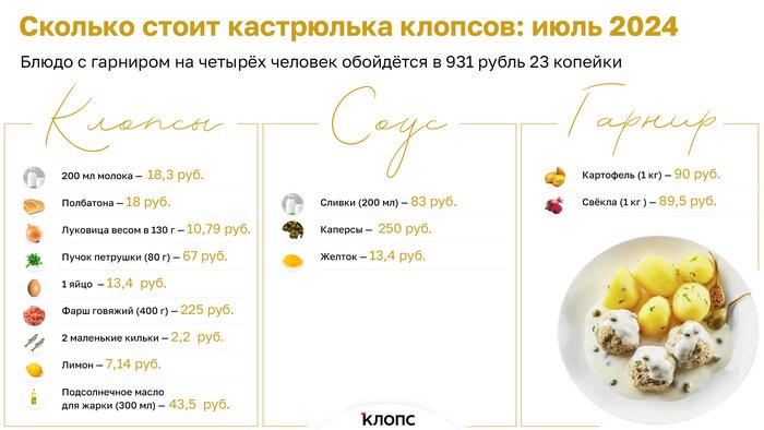 В Калининграде дорожают яйца, лук и картошка: июльский индекс клопса  - Новости Калининграда