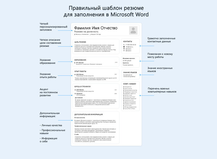 Как составить резюме для устройства на работу - Новости Калининграда