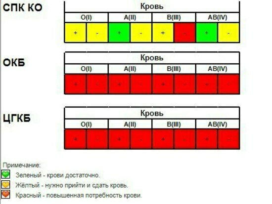 Донорский светофор на 23 сентября | Инфографика: калининградский минздрав