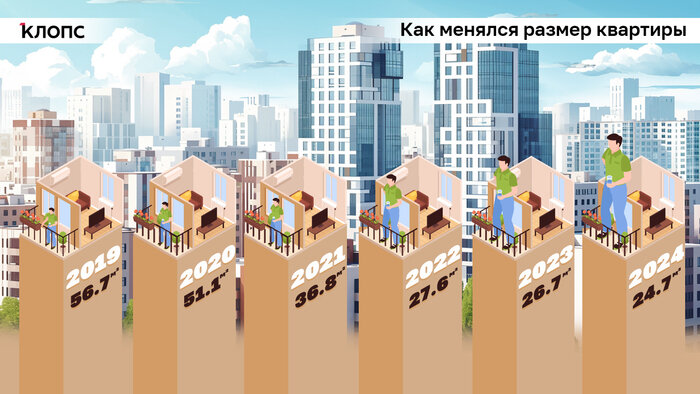 Как изменился размер квартиры калининградца к 2024 году | Иллюстрация: А. Скачко